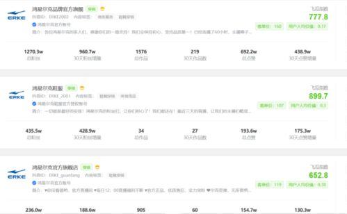 飞瓜今日实时数据,今日热门话题与热门人物排行榜