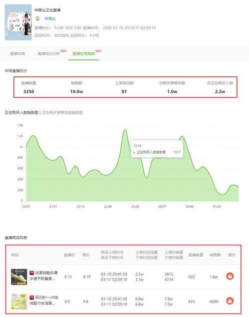 飞瓜数据热门话题怎么看,洞察行业风向标