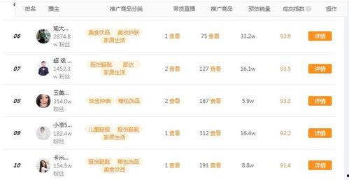 飞瓜商品今日排名多少,一窥热门榜单背后的秘密