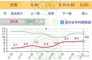 今日小瓜价位走势分析,洞察今日市场动态