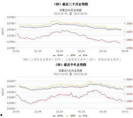 乳瓜今日行情走势最新,今日走势分析，涨跌背后的市场动态