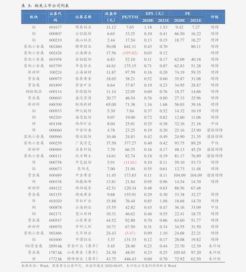 今日鸡瓜最新价格走势,今日最新走势解析