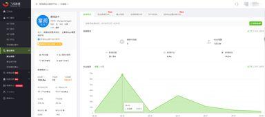 飞瓜数据热门数据,热门话题背后的流量密码