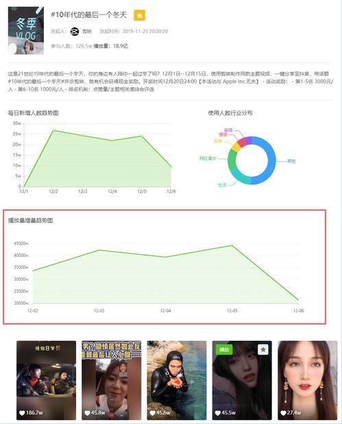 飞瓜数据热门素材,热门素材背后的爆款秘诀