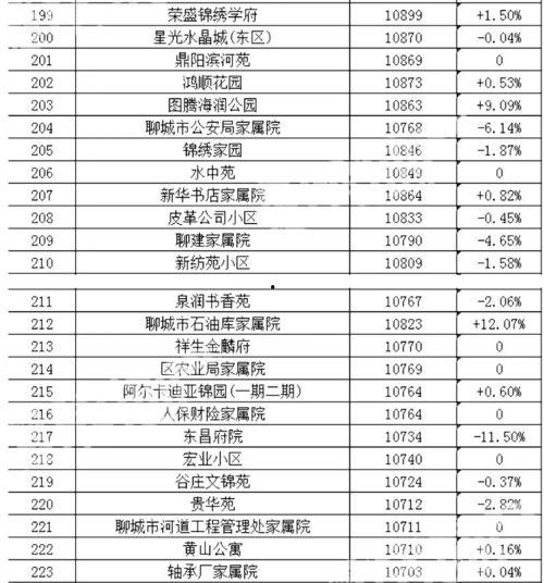 吃瓜热门音乐排行榜,热门歌曲盘点，带你领略流行音乐新趋势