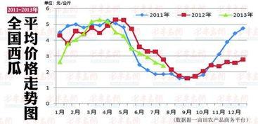毛瓜价格今日行情走势,涨跌互现，市场行情解析